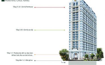 Bảng giá cho thuê căn hộ Grand Riverside T06/2022