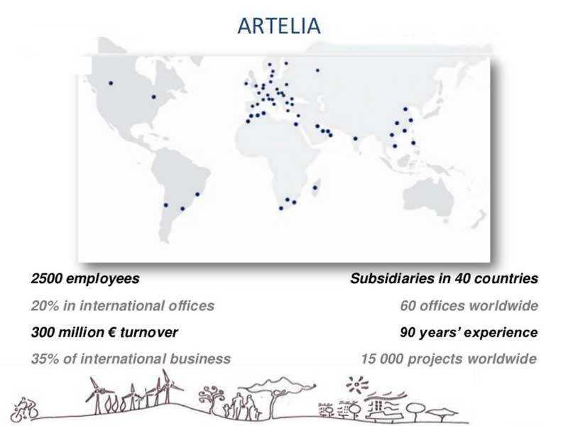 Tập đoàn Arterlia có quy mô ở 40 quốc gia trên toán thế giới
