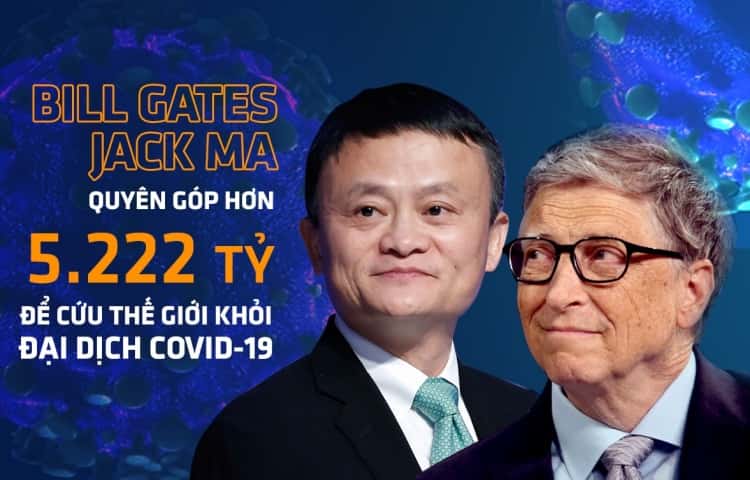 Bill Gates, Jack Ma và số tiền quyên góp hơn 5.222 tỷ để cứu thế giới khỏi đại dịch COVID-19