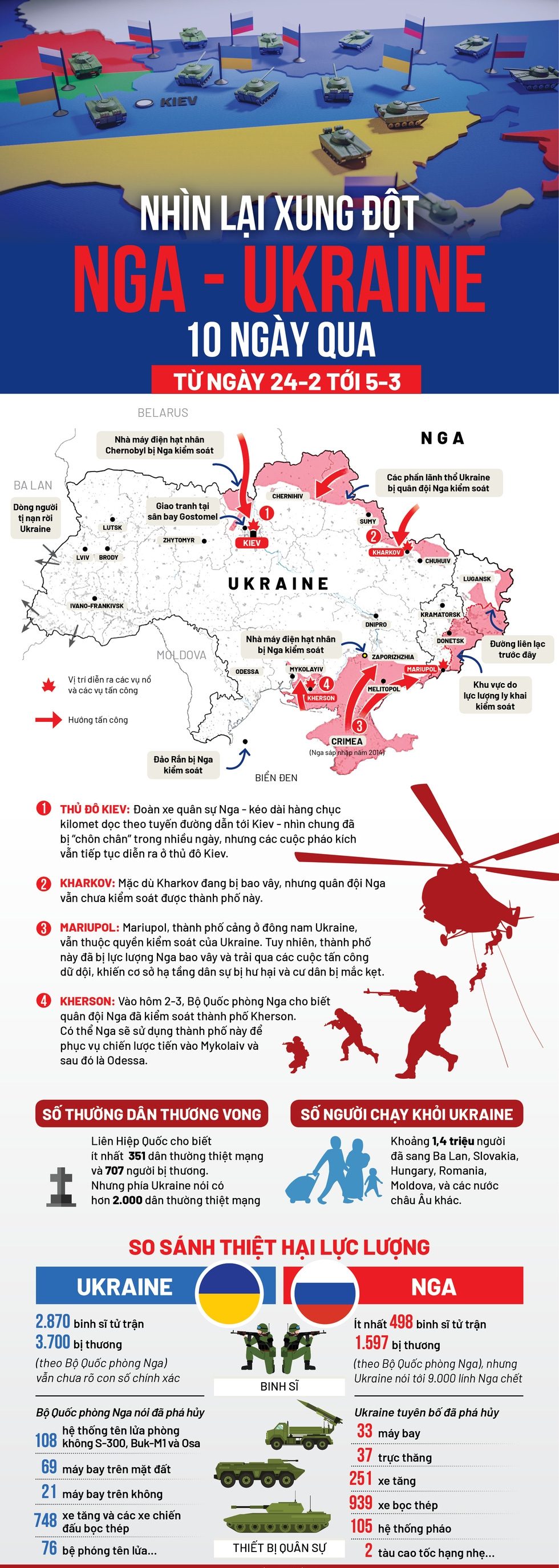 Infographic: Toàn cảnh giao tranh Nga - Ukraine 10 ngày qua