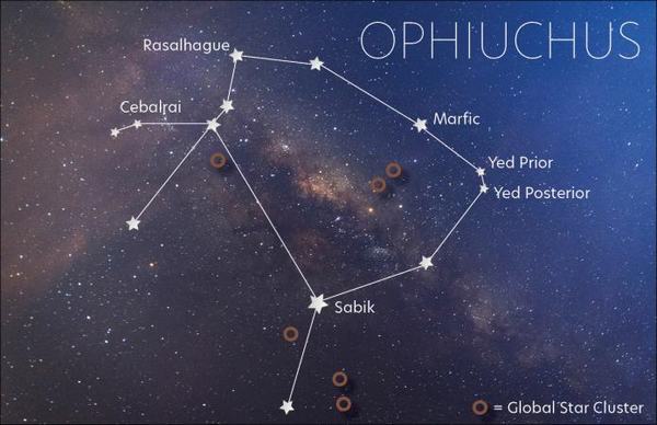 Thông báo chính thức của cơ quan Vũ trụ NASA về cung hoàng đạo thứ 13 – Cung Xà Phu (tên tiếng anh là Ophiuchus)